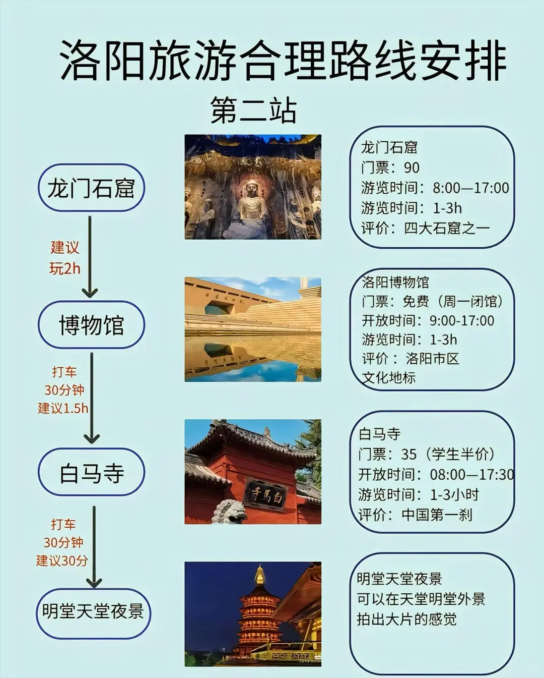 洛阳夏日避暑暴走路线来啦！四天三晚玩转古