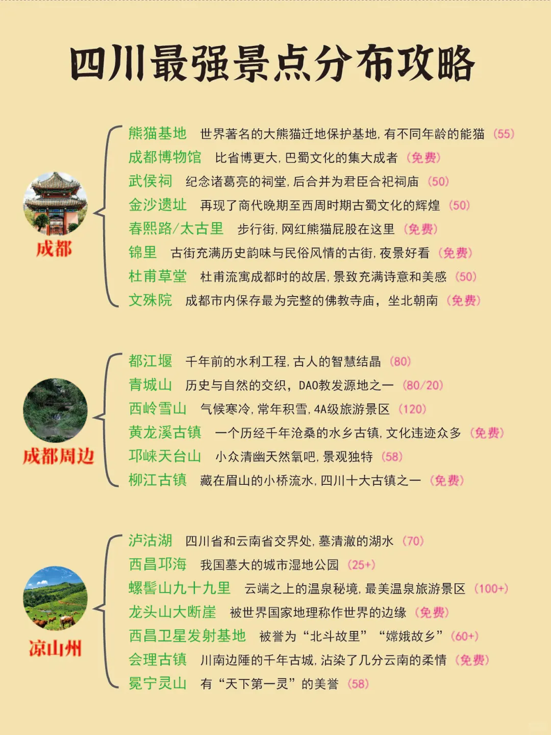 四川最强景点分布攻略