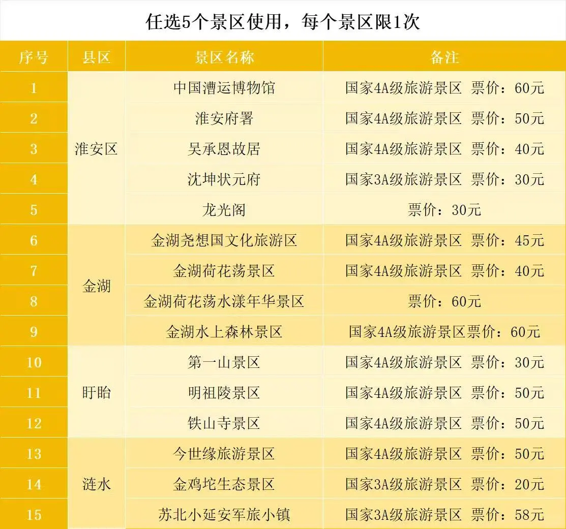 中大学生免费游淮安!任选5个景区!