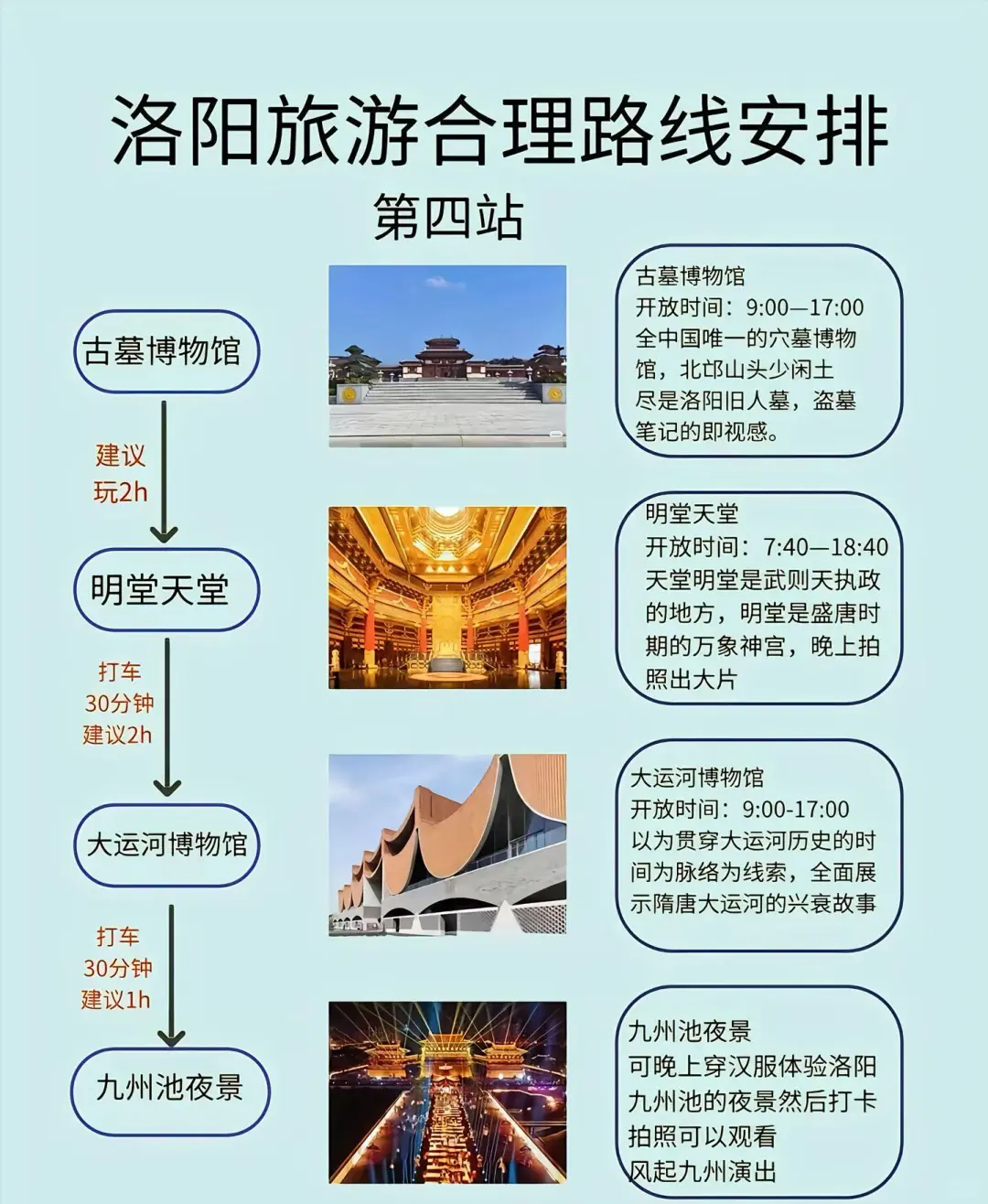 洛阳夏日避暑暴走路线来啦！四天三晚玩转古