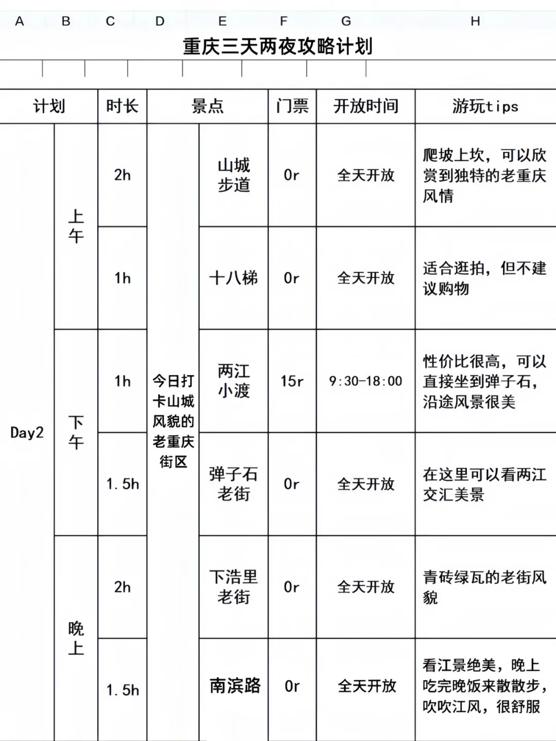 女朋友做的重庆旅游攻略已next level了…