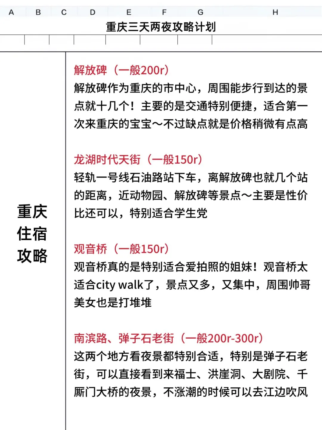 女朋友做的重庆旅游攻略已next level了…