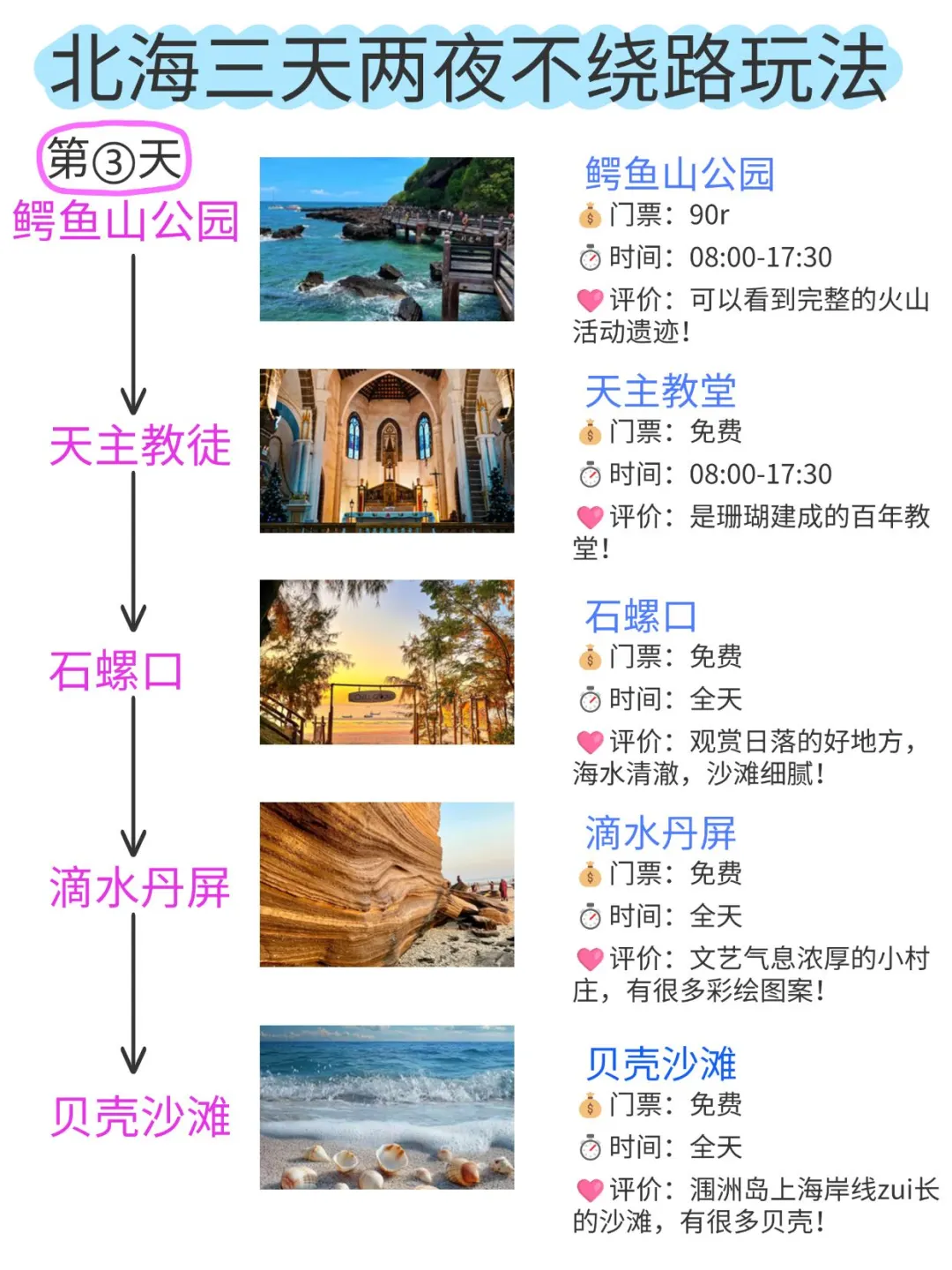 北海｜三天两夜不绕路玩法get‼️