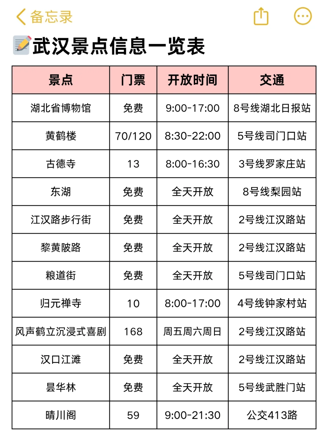 为什么我去武汉旅游之前没刷到这一篇