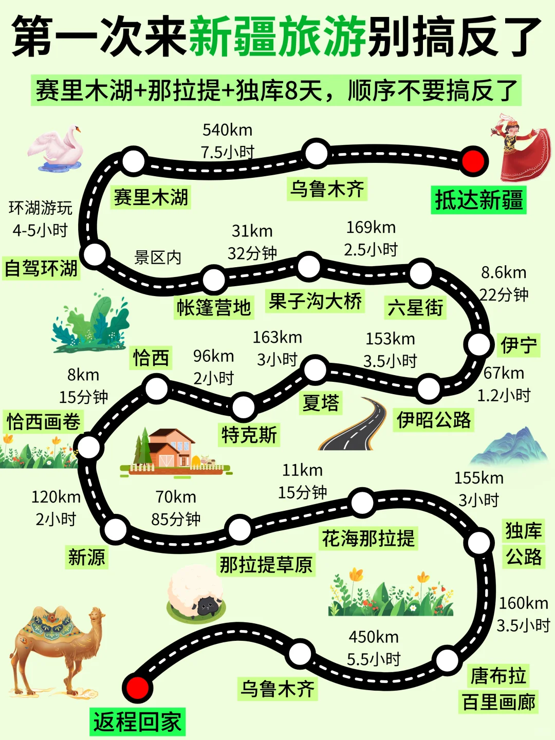 第一次去新疆旅游🔥8天7晚详细行程攻略