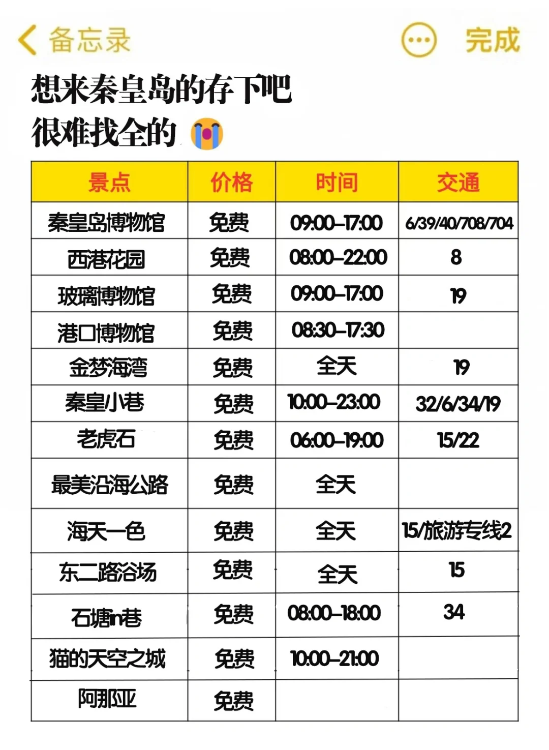 让我看看谁来秦皇岛不做攻略当冤大头‼️