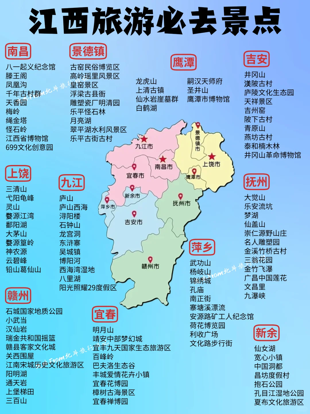 2025年去哪玩❓一图秒懂全国旅游攻略‼️