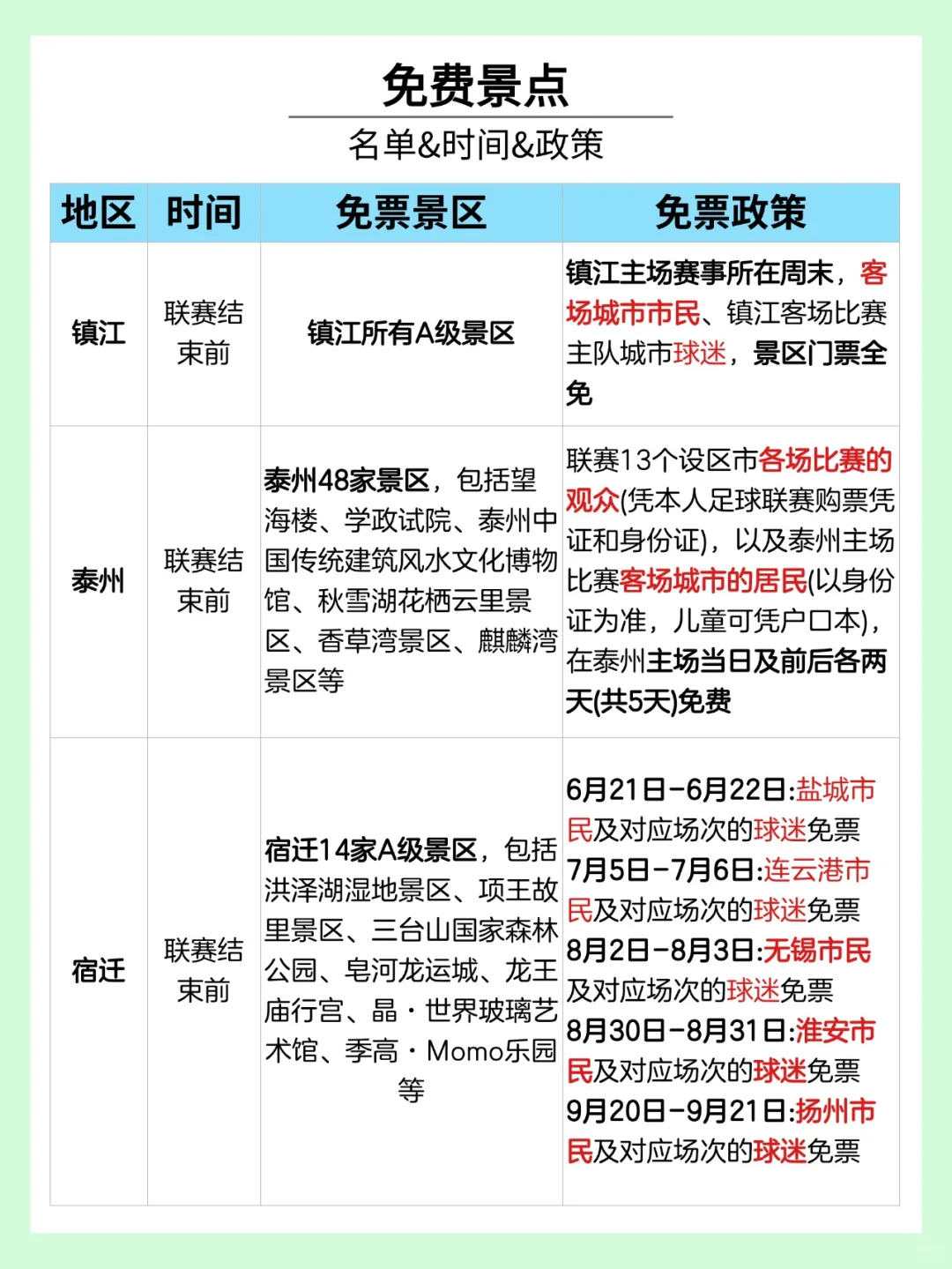 苏超联赛福🎁来啦~各市免票景区盘点