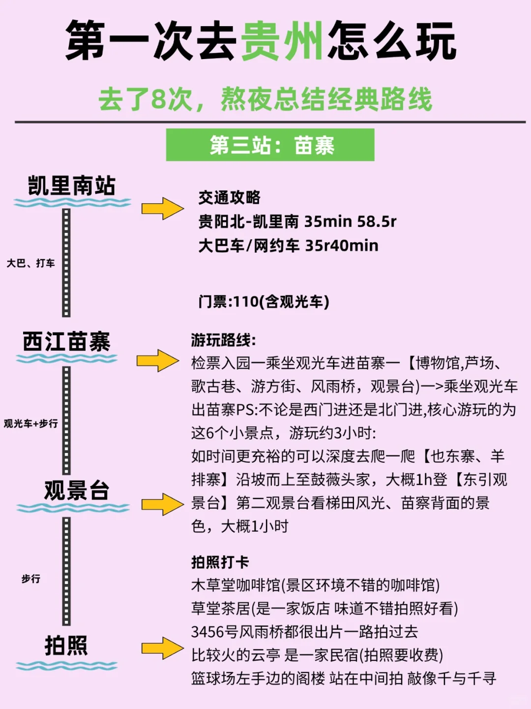 贵州旅游攻略，这些地方让你玩得很嗨