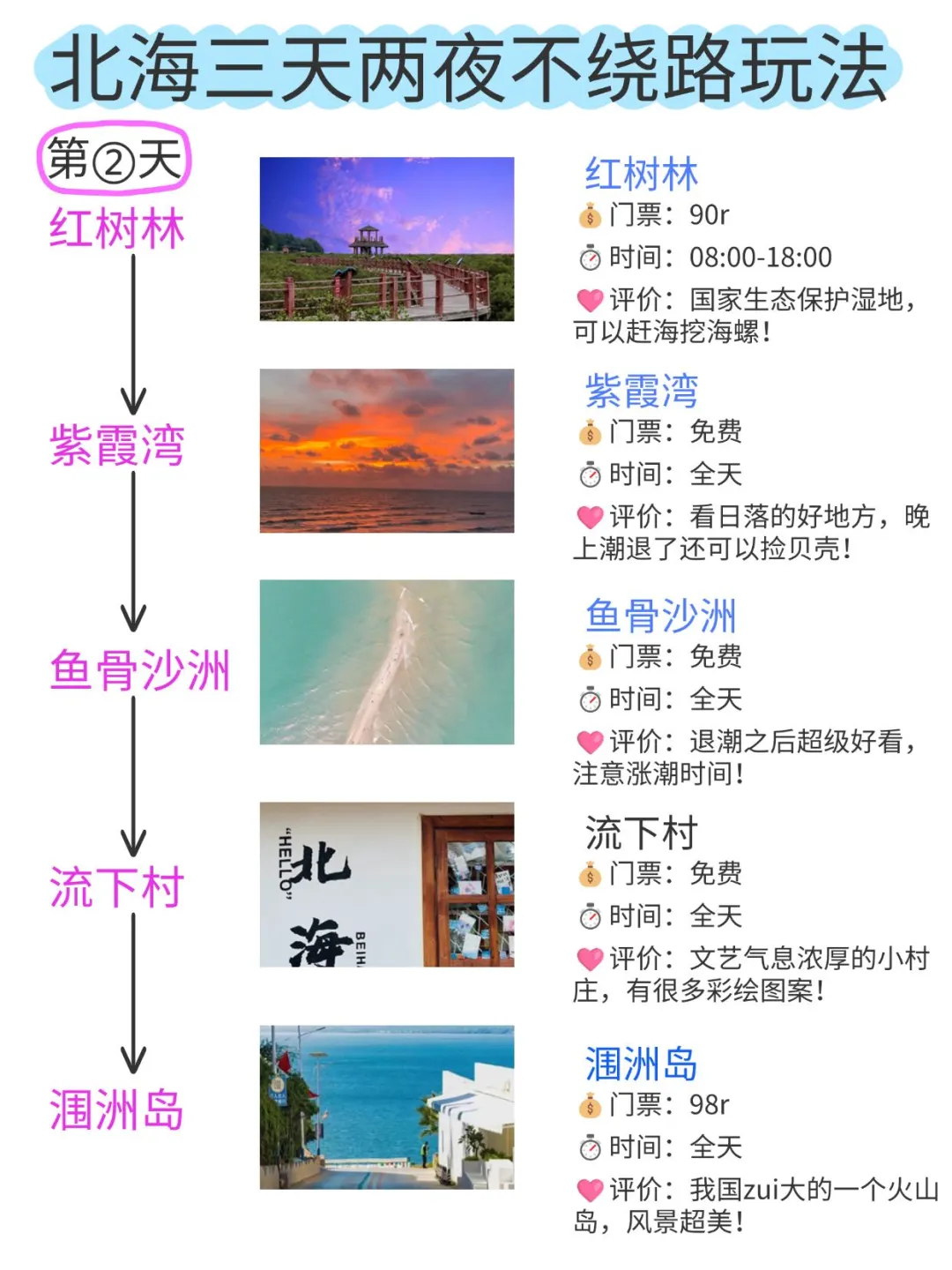 北海｜三天两夜不绕路玩法get‼️