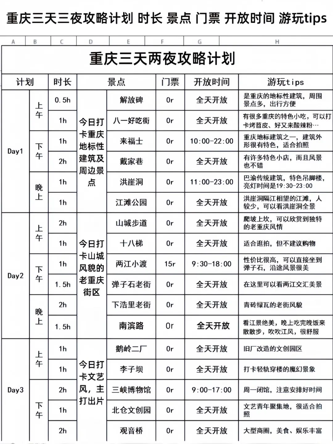 女朋友做的重庆旅游攻略已next level了…