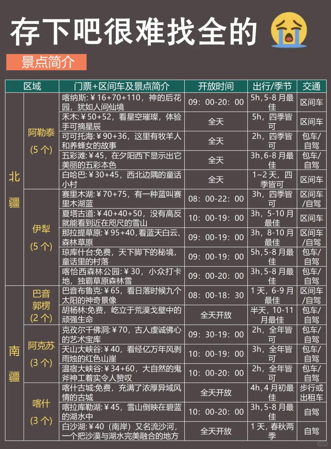 新疆已回，我的建议是……