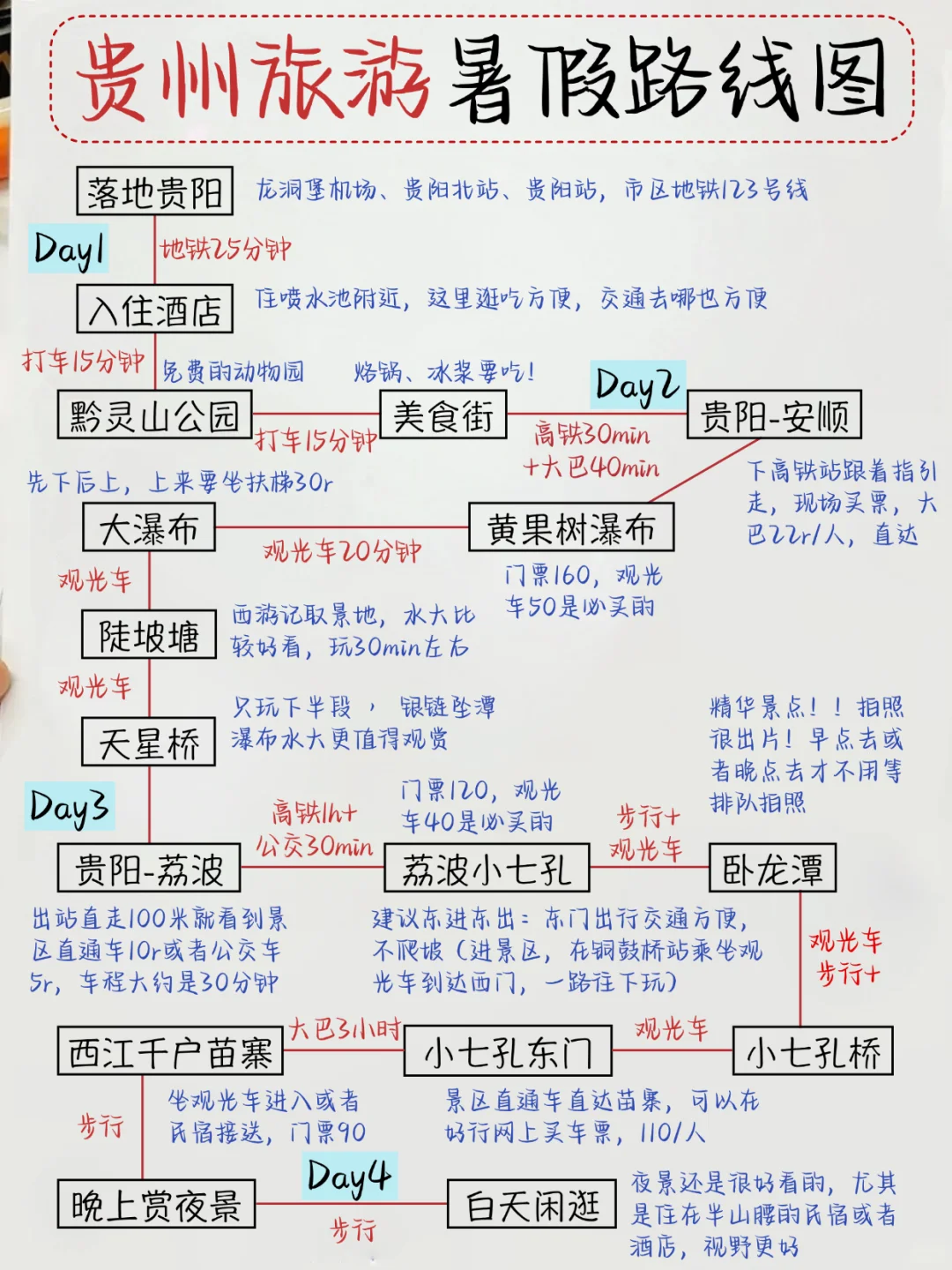 土著朋友做的贵州路线😎分享给要来的姐妹