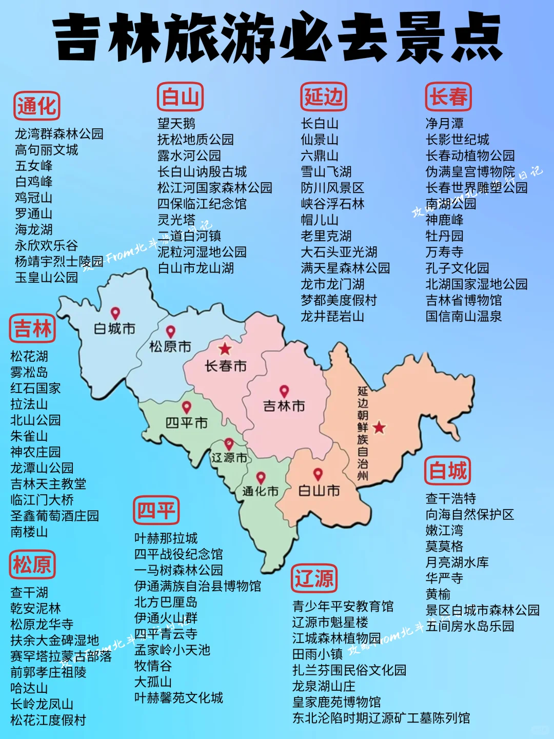 2025年去哪玩❓一图秒懂全国旅游攻略‼️