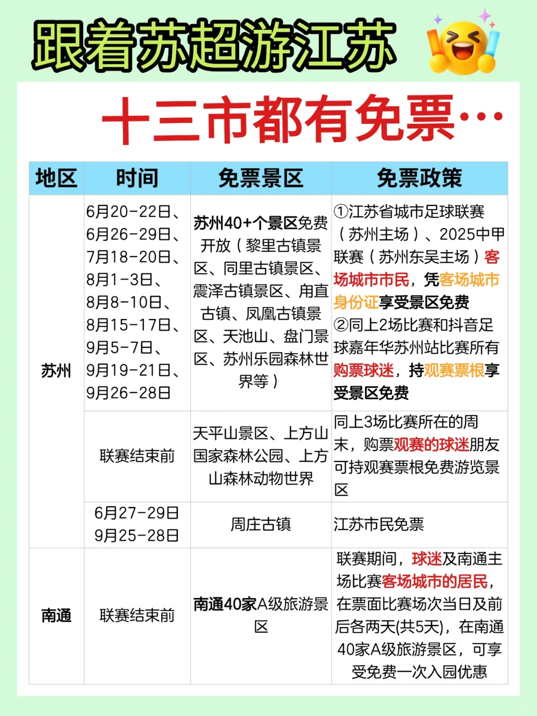 苏超联赛福🎁来啦~各市免票景区盘点