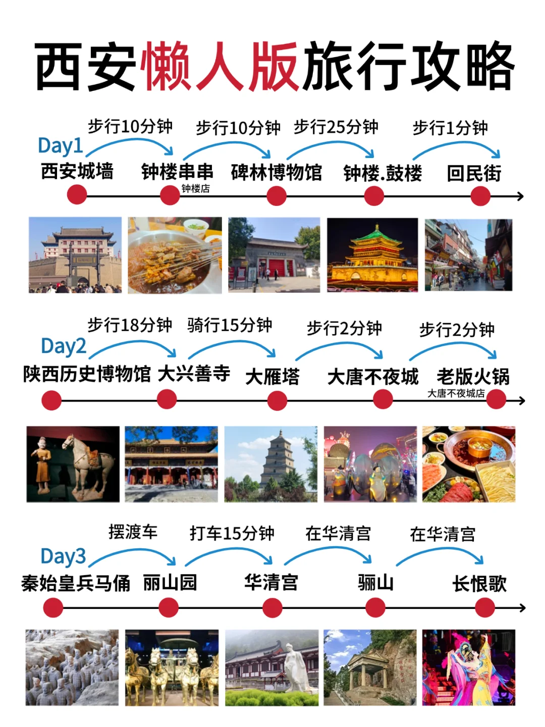 西安3天2夜|懒人版旅游攻略 不绕路❗+美食
