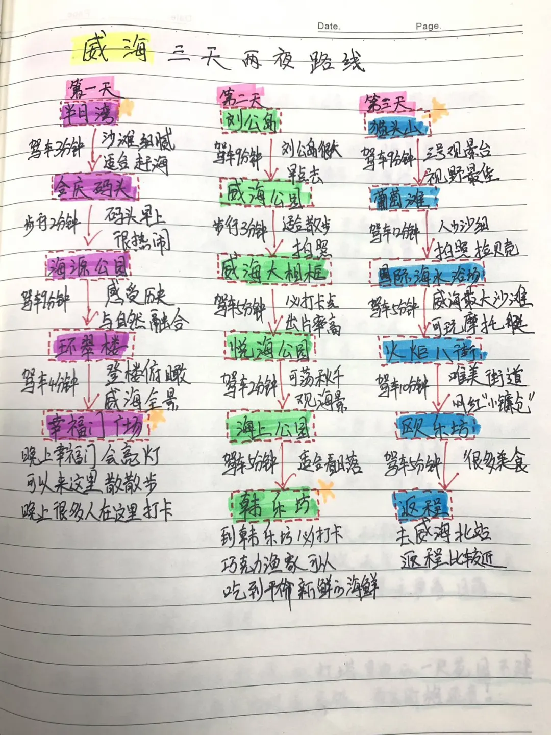 自己手绘做的威海攻略🥳轻松带你逛遍威海