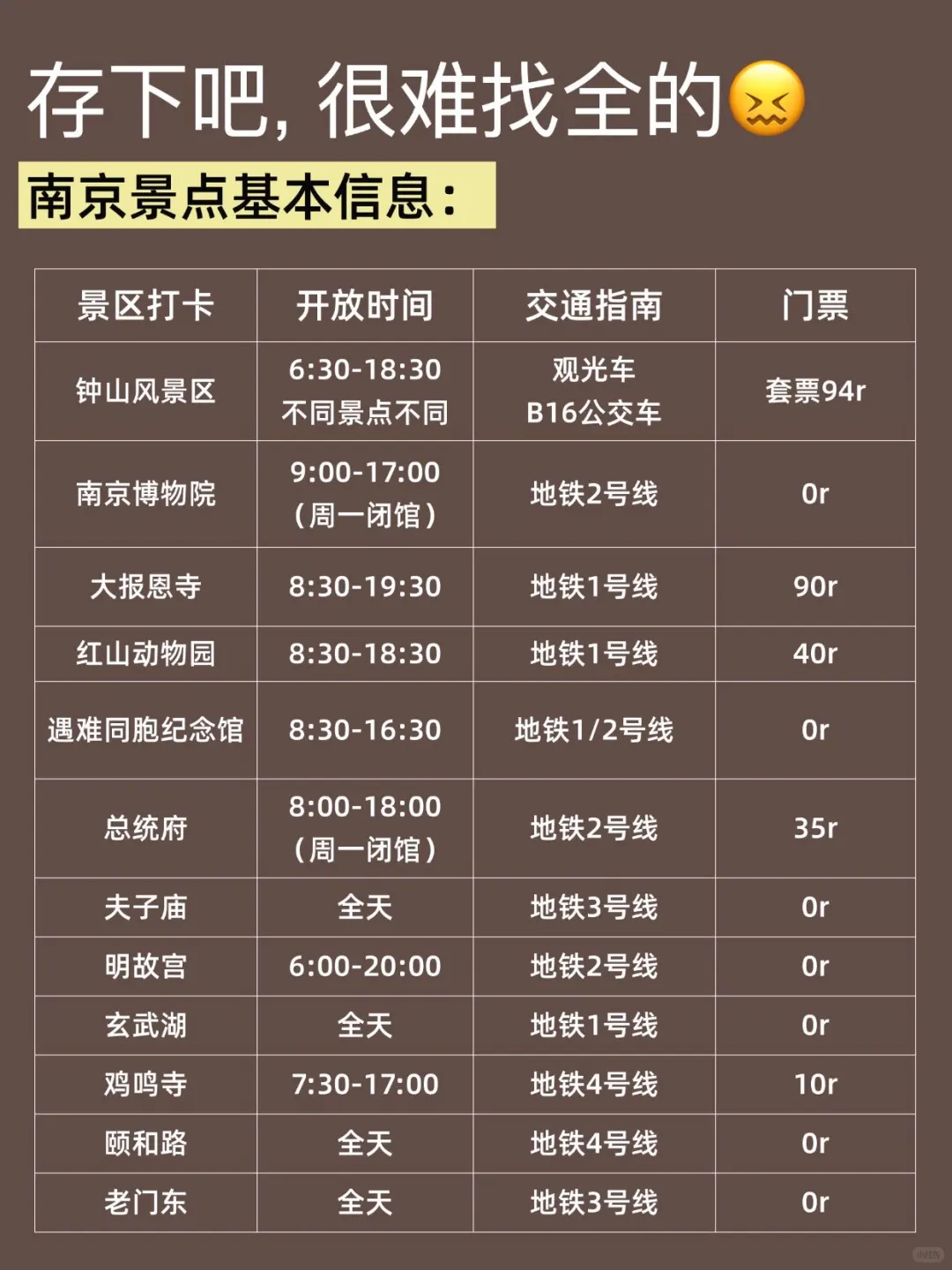 南京已回🥺6-8月准备去南京前看看吧😭