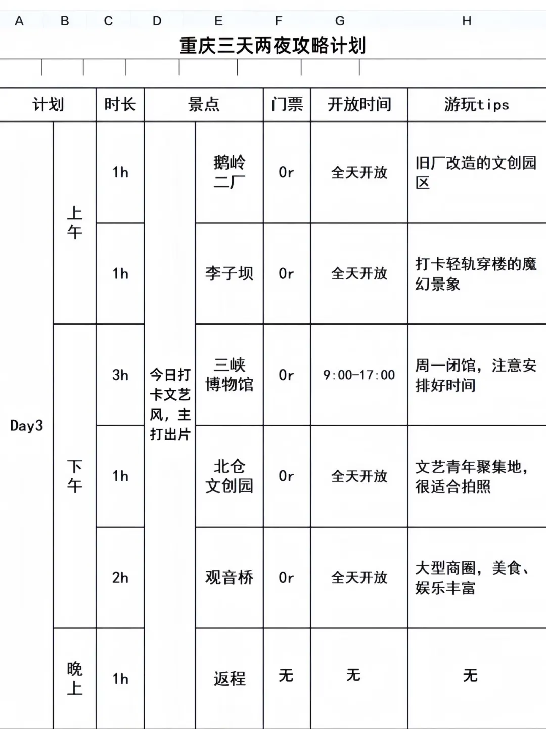 女朋友做的重庆旅游攻略已next level了…