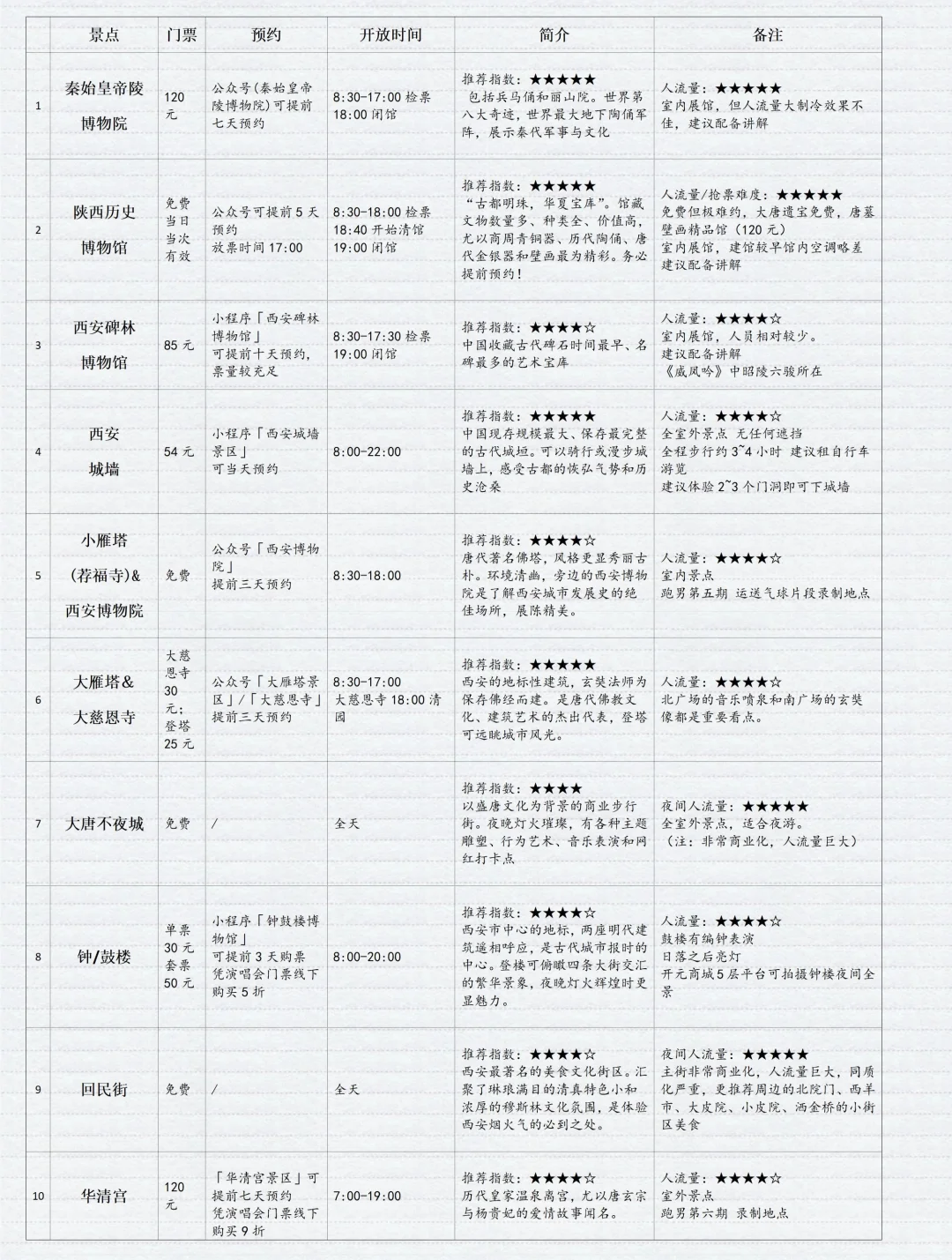 西安生米推荐旅游攻略！