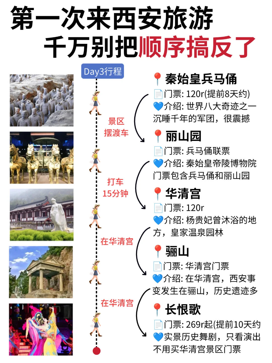 西安3天2夜|懒人版旅游攻略 不绕路❗+美食