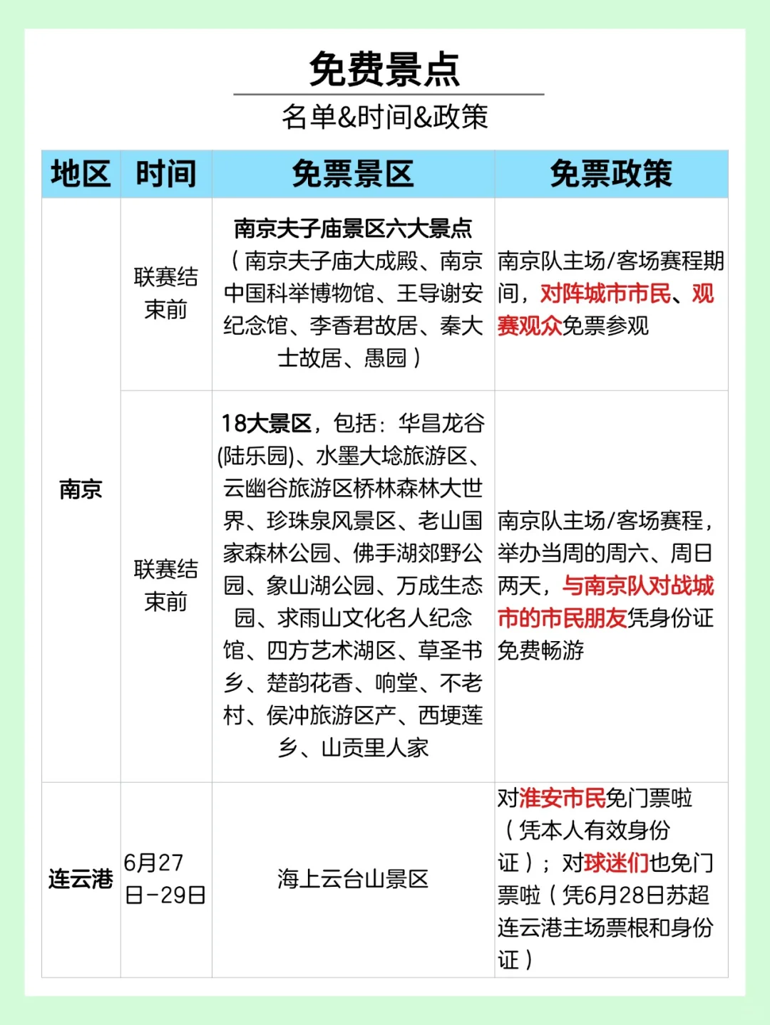 苏超联赛福🎁来啦~各市免票景区盘点