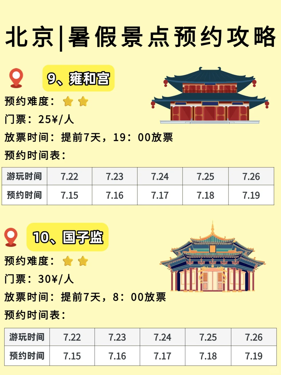 暑假来北京旅游|景点攻略一定提前准备好🔥