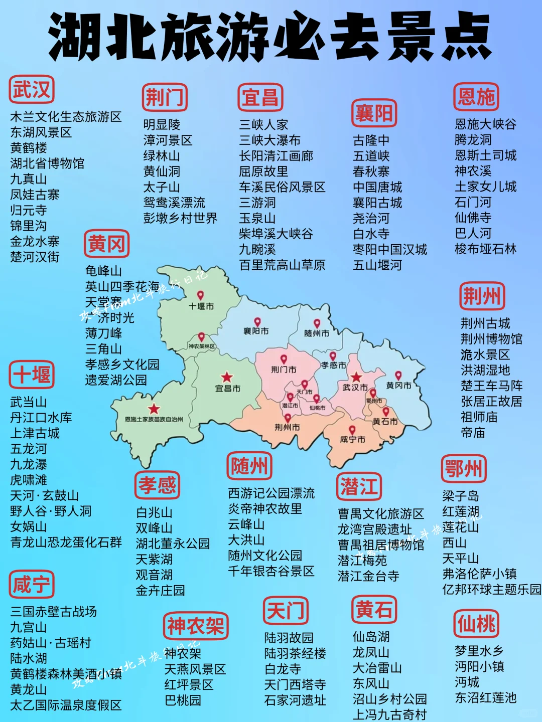 2025年去哪玩❓一图秒懂全国旅游攻略‼️