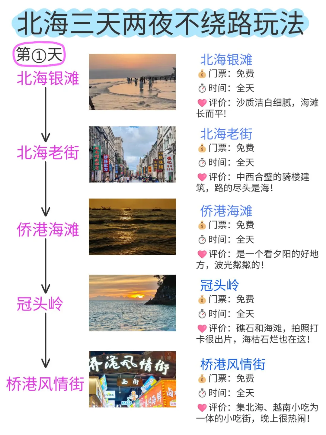 北海｜三天两夜不绕路玩法get‼️