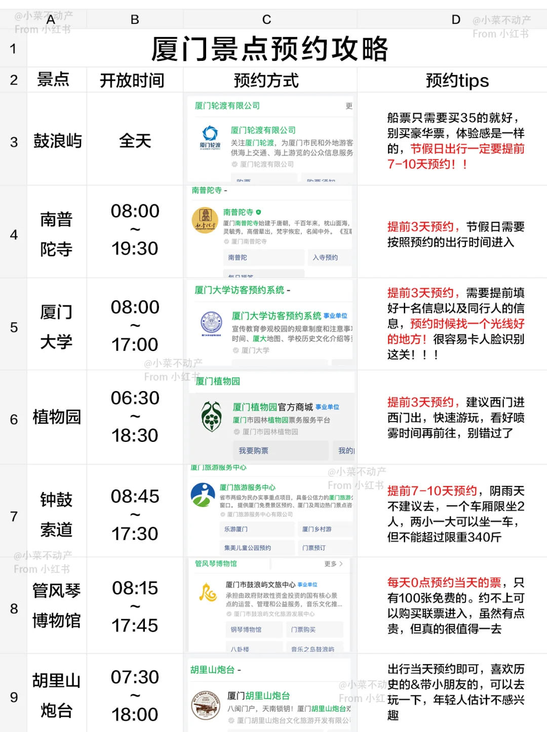 男朋友做的厦门旅游攻略已经next level了…