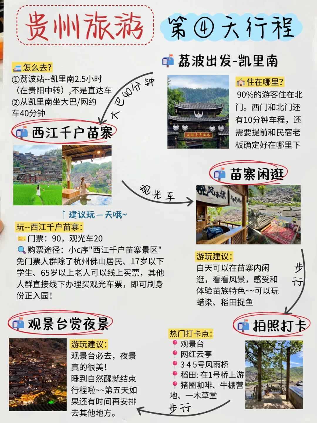 土著朋友做的贵州路线😎分享给要来的姐妹