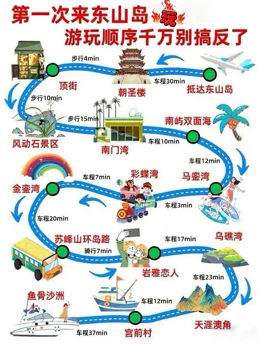 6-8月来东山岛旅游不看这篇攻略‼小心被宰..