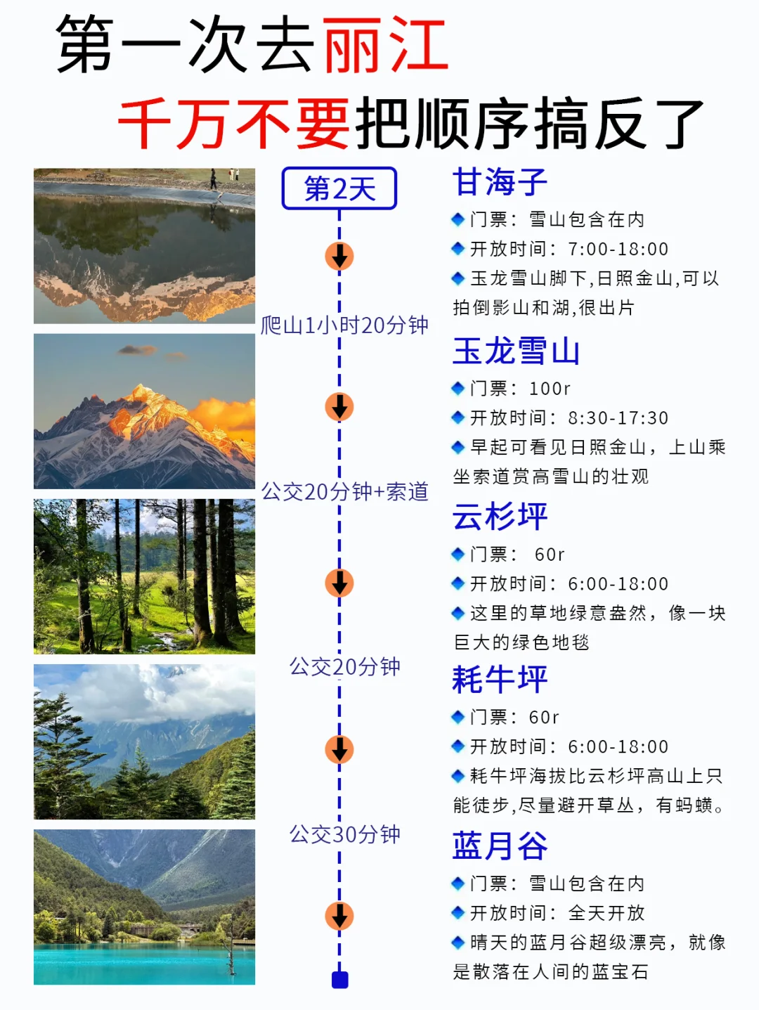 03女大📍丽江/不走回头路旅游详细版攻略‼️