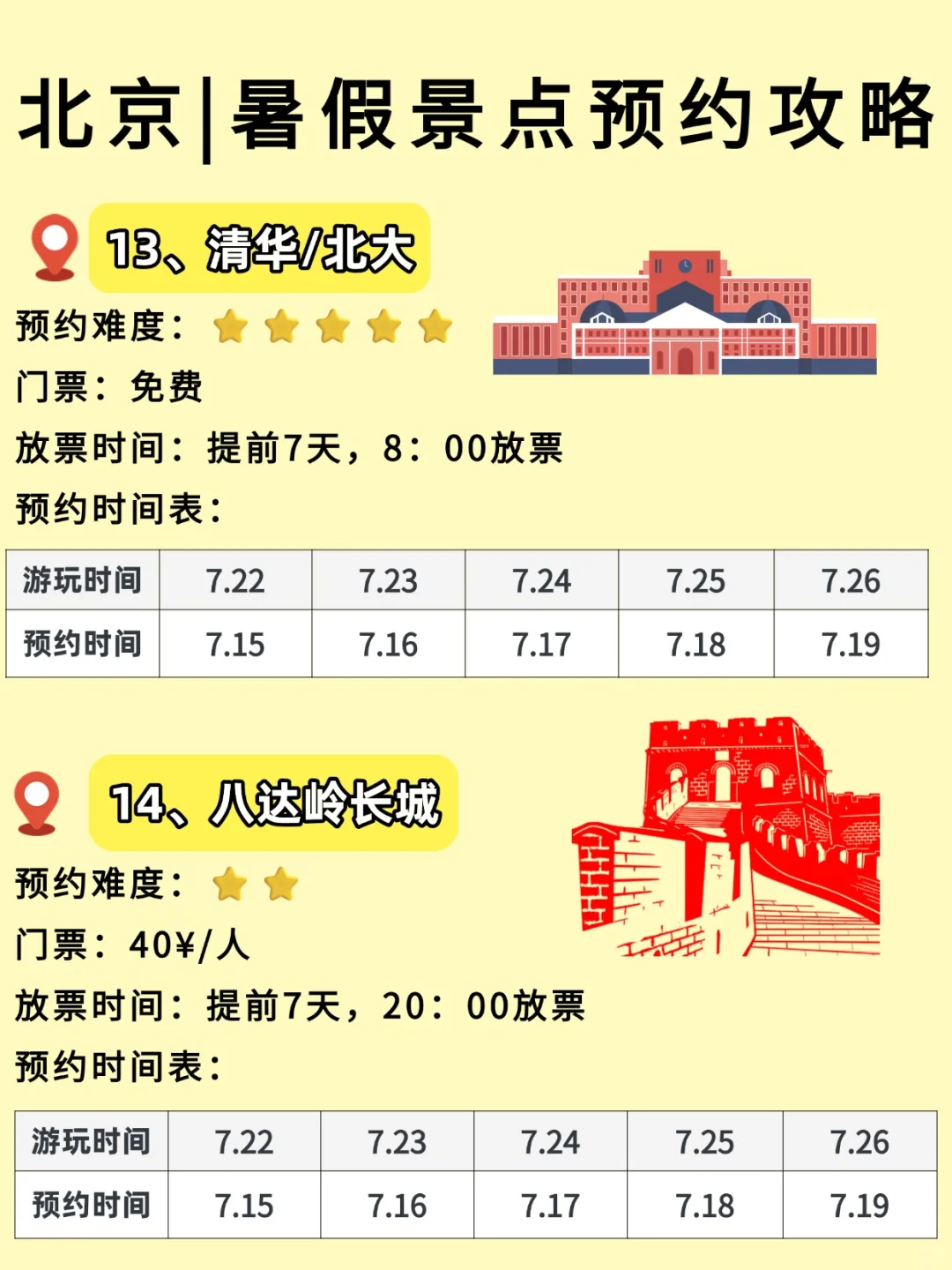 暑假来北京旅游|景点攻略一定提前准备好🔥