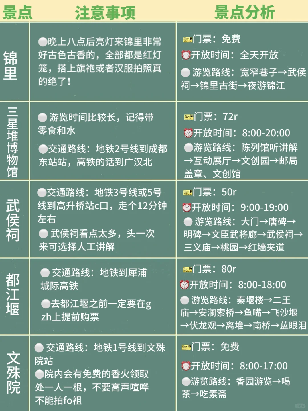 8-9月来成都玩的姐妹👭做好攻略再出发