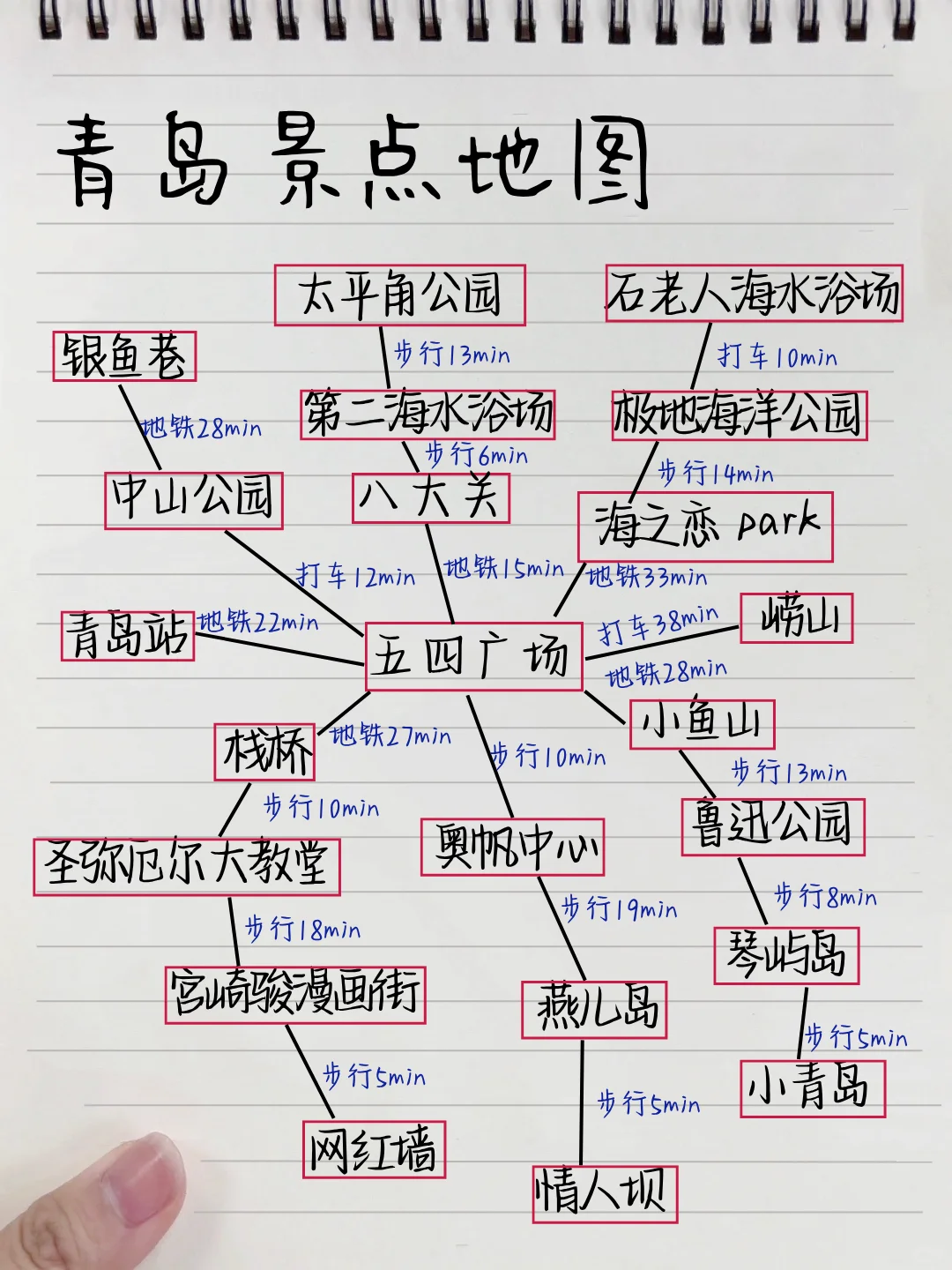 青岛回来后📝熬夜手写的夏日旅游攻略