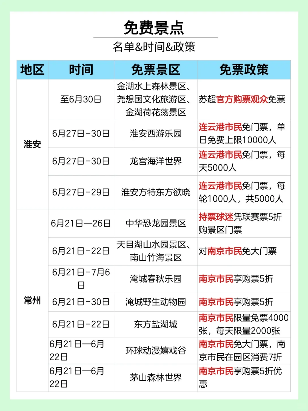 苏超联赛福🎁来啦~各市免票景区盘点
