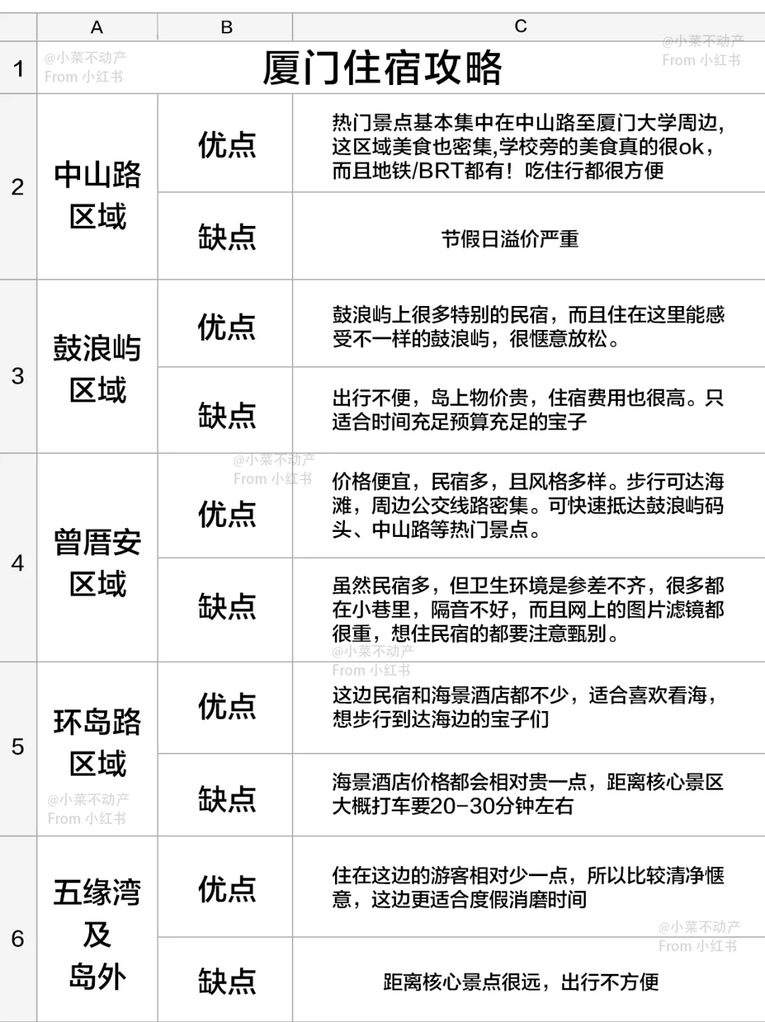 男朋友做的厦门旅游攻略已经next level了…