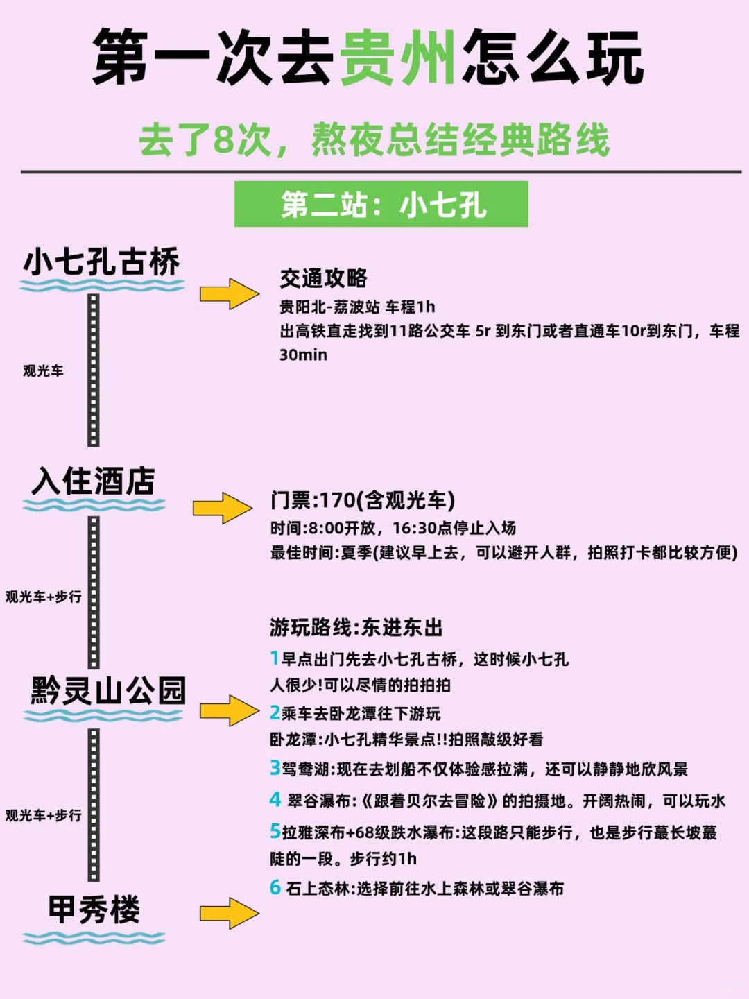 贵州旅游攻略，这些地方让你玩得很嗨