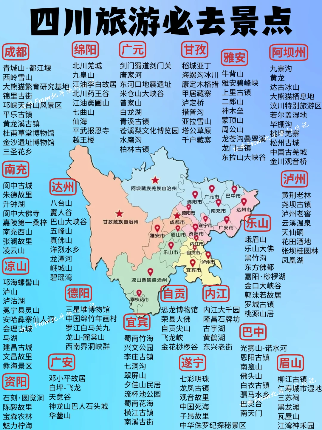 2025年去哪玩❓一图秒懂全国旅游攻略‼️