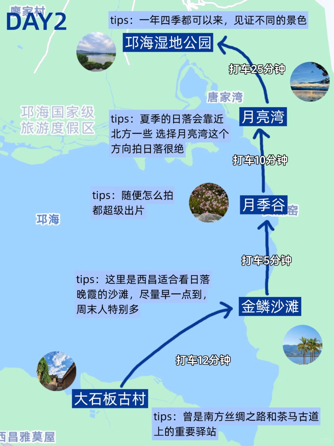 7.12西昌刚回🔥J人总结了自己的感受……