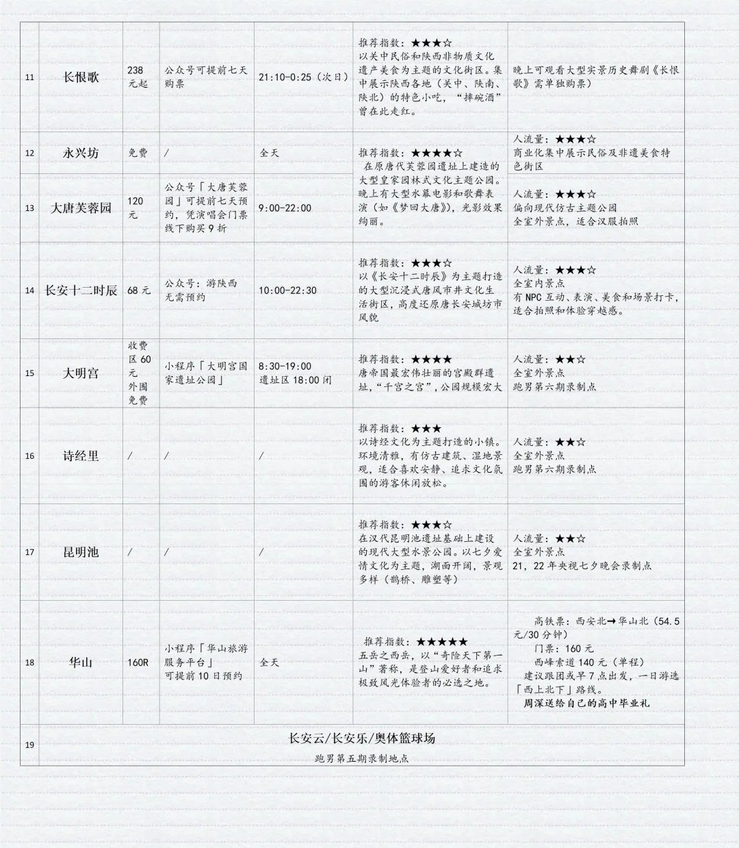 西安生米推荐旅游攻略！
