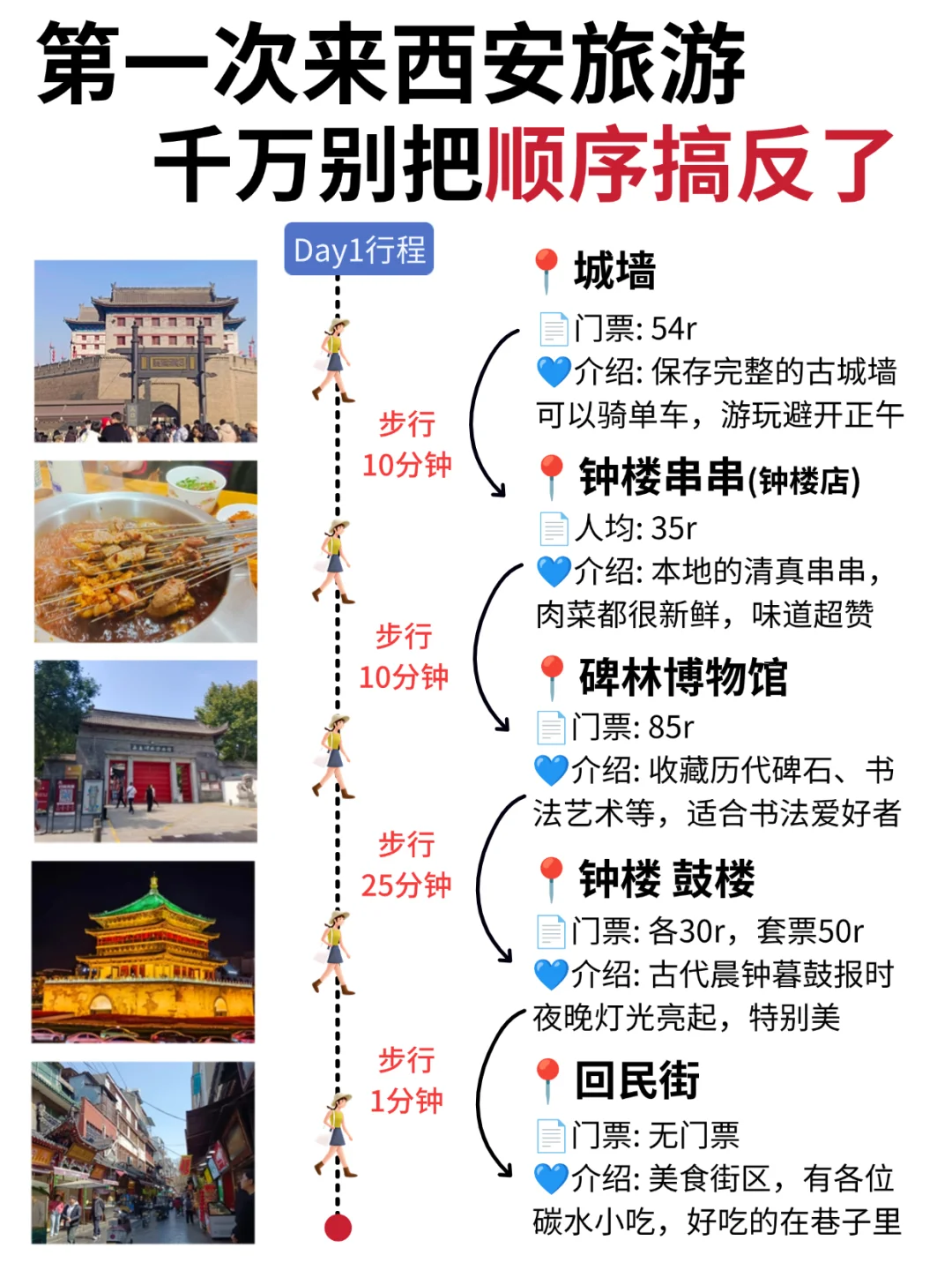 西安3天2夜|懒人版旅游攻略 不绕路❗+美食