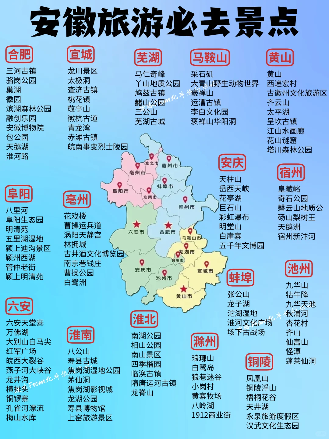 2025年去哪玩❓一图秒懂全国旅游攻略‼️