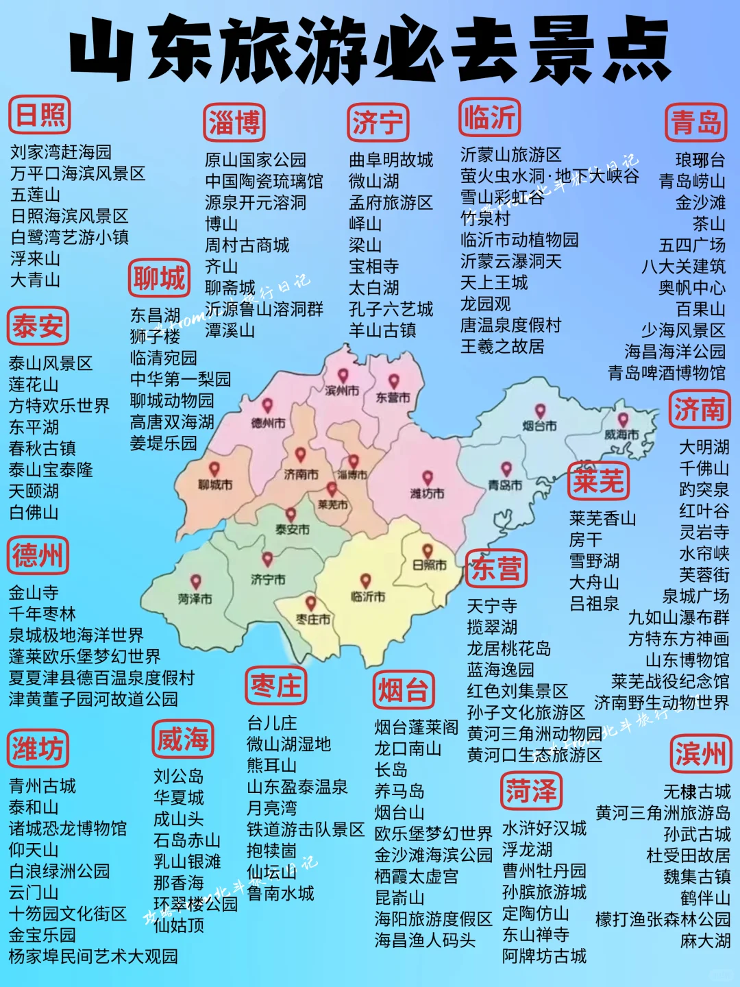 2025年去哪玩❓一图秒懂全国旅游攻略‼️