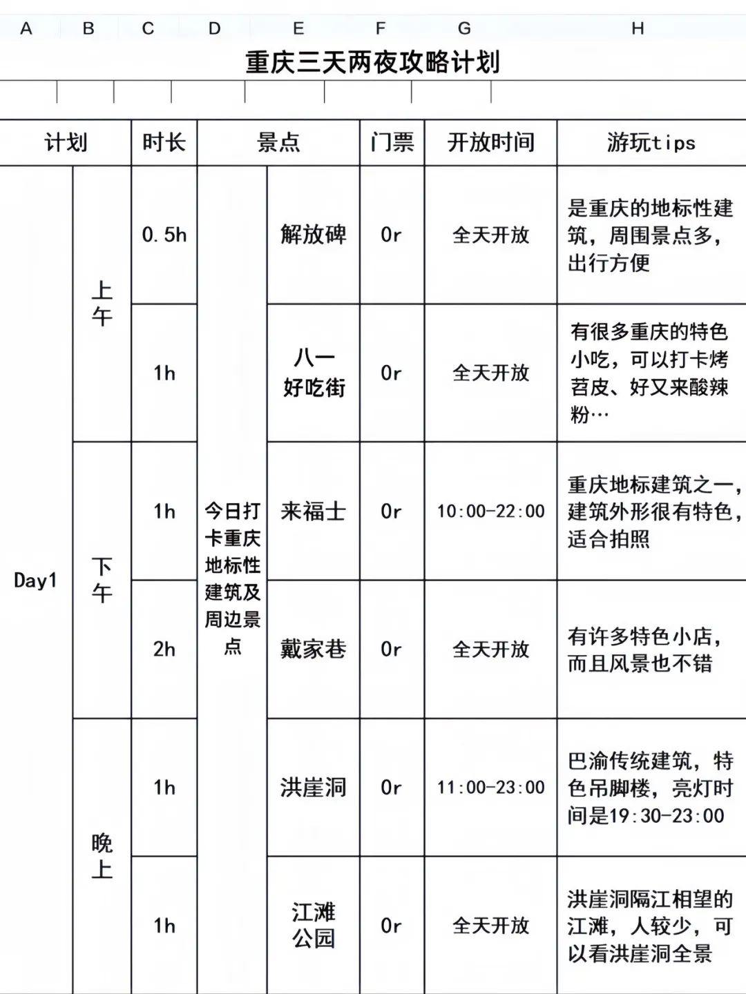 女朋友做的重庆旅游攻略已next level了…