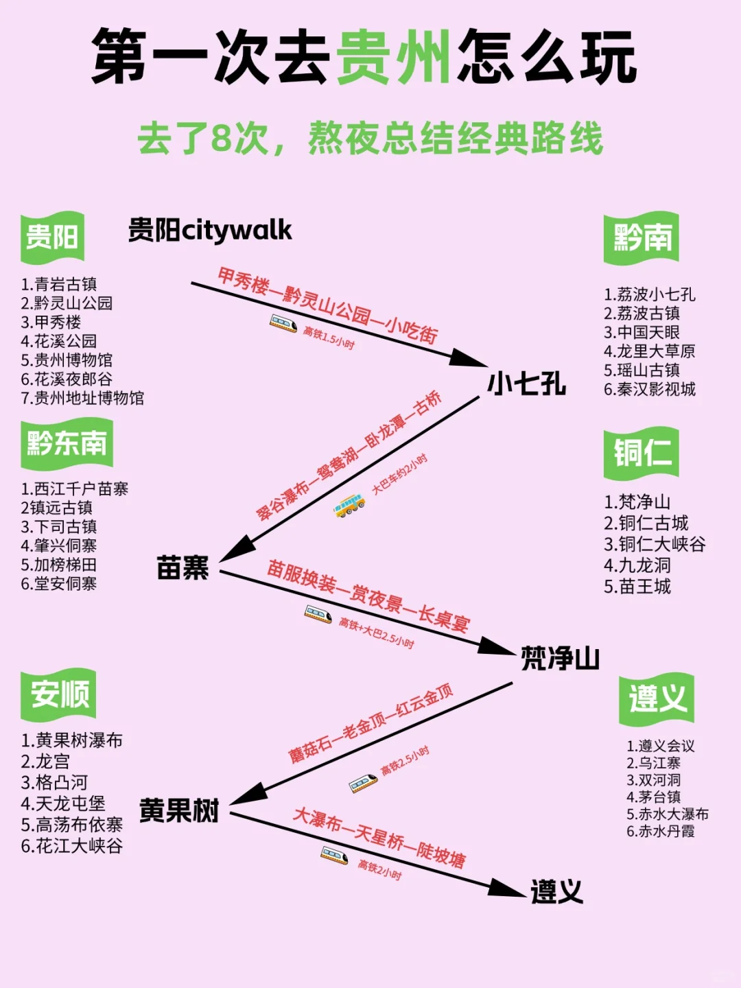 贵州旅游攻略，这些地方让你玩得很嗨