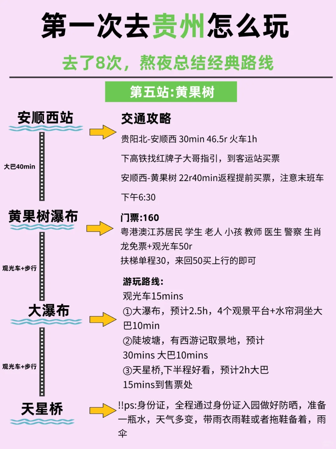 贵州旅游攻略，这些地方让你玩得很嗨