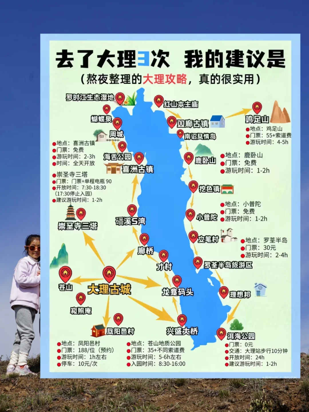 听说云南旅游坑多，这次抱着试试看的心态