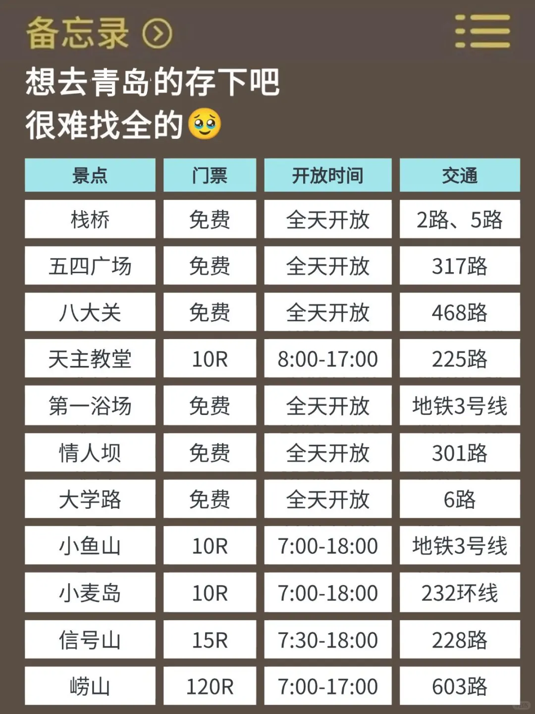 7.10青岛已回。。😭四个人真的崩溃了……